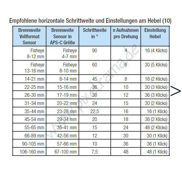 Novoflex Drehplatte PANORAMA 48: Empfohlene Schrittweiten